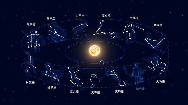 Mười hai cung hoàng đạo