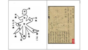 Những nét viết cơ bản và nhà thư pháp nổi tiếng Trí Vĩnh