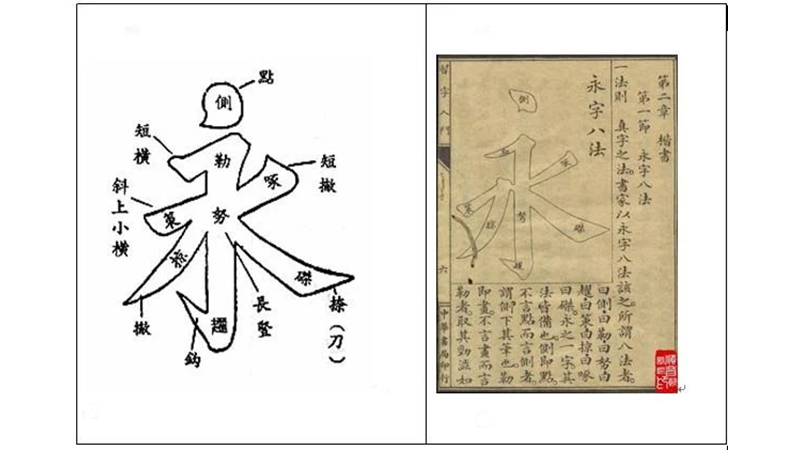 Những nét viết cơ bản và nhà thư pháp nổi tiếng Trí Vĩnh