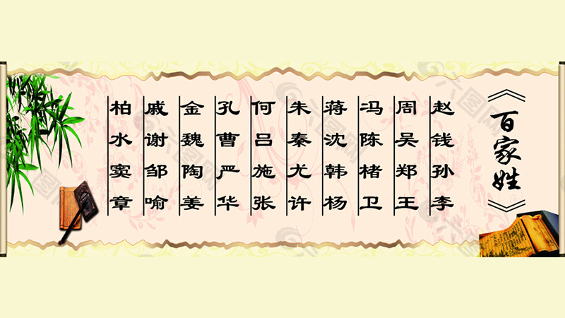 Một số họ thông thường của người Việt Nam và Trung Quốc